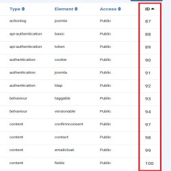 Content Order Manager